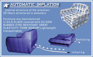 automatic inflation
